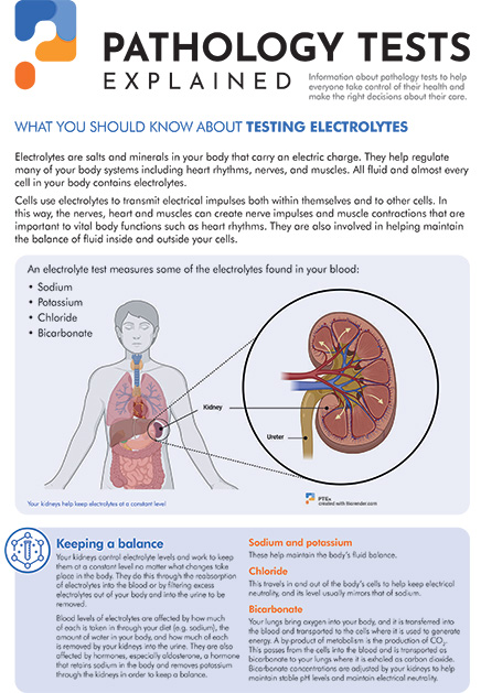 Electrolytes