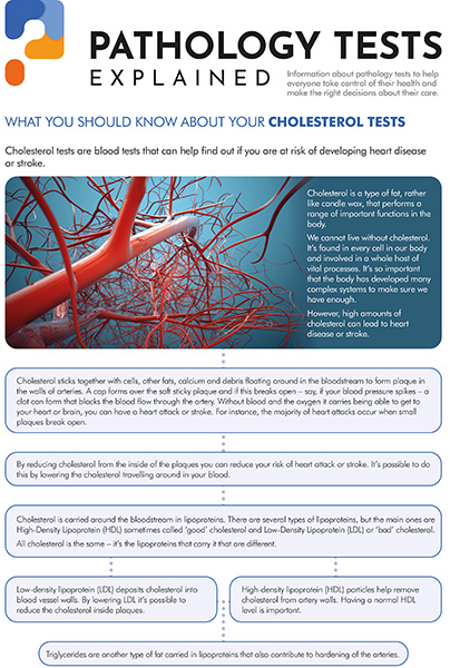 Cholesterol