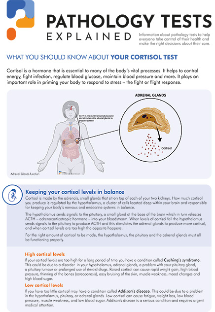 Cortisol