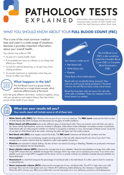 Full blood count