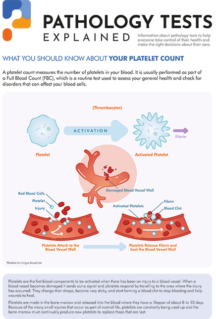 Platelets